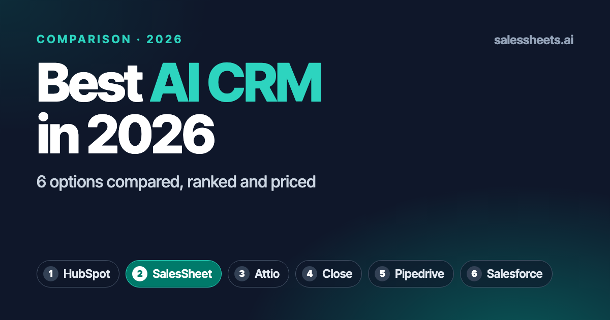 Best AI CRM in 2026: six AI CRMs compared and ranked, with SalesSheet at number 2